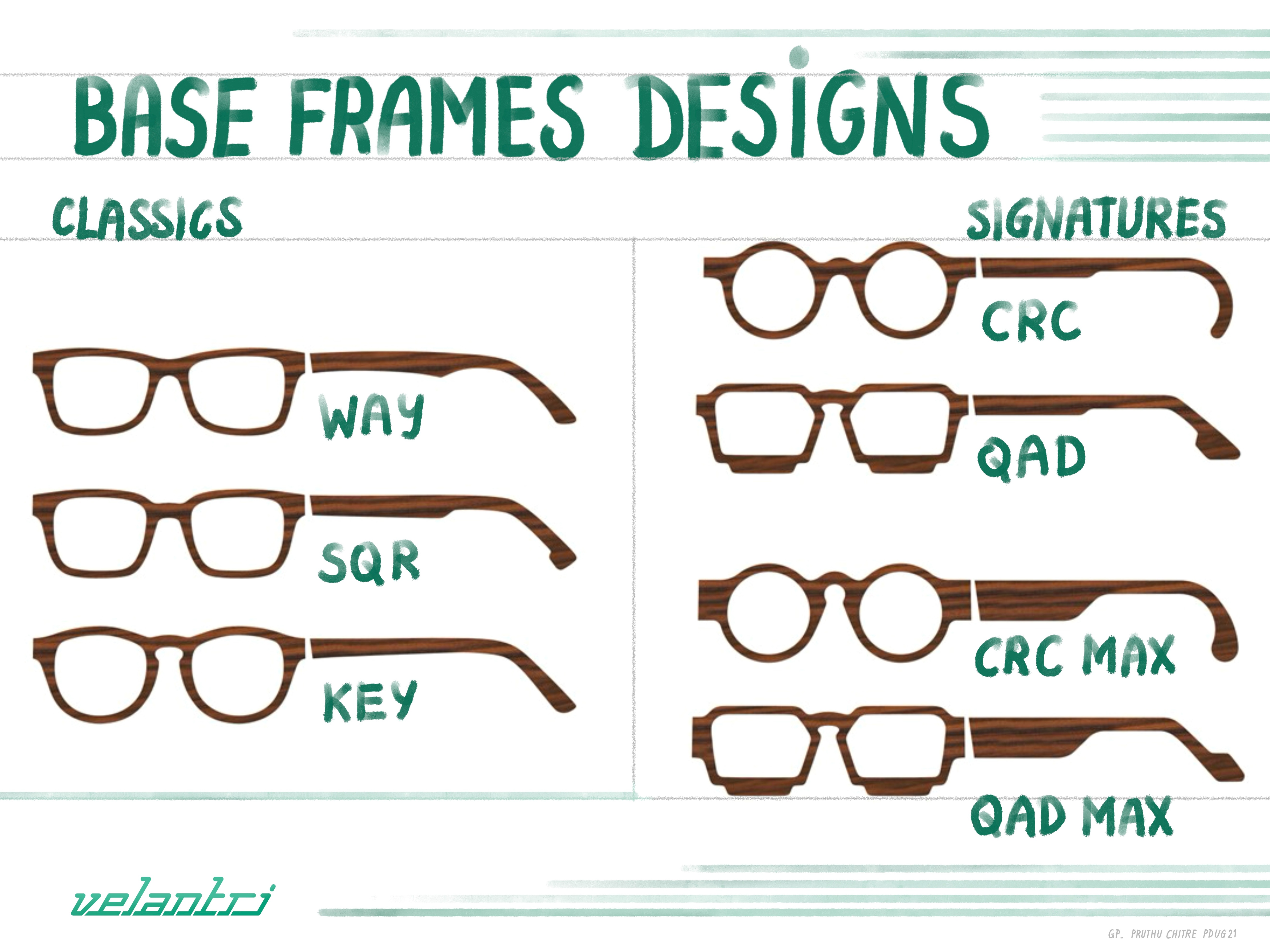 PRUTHU  KEDAR CHITRE