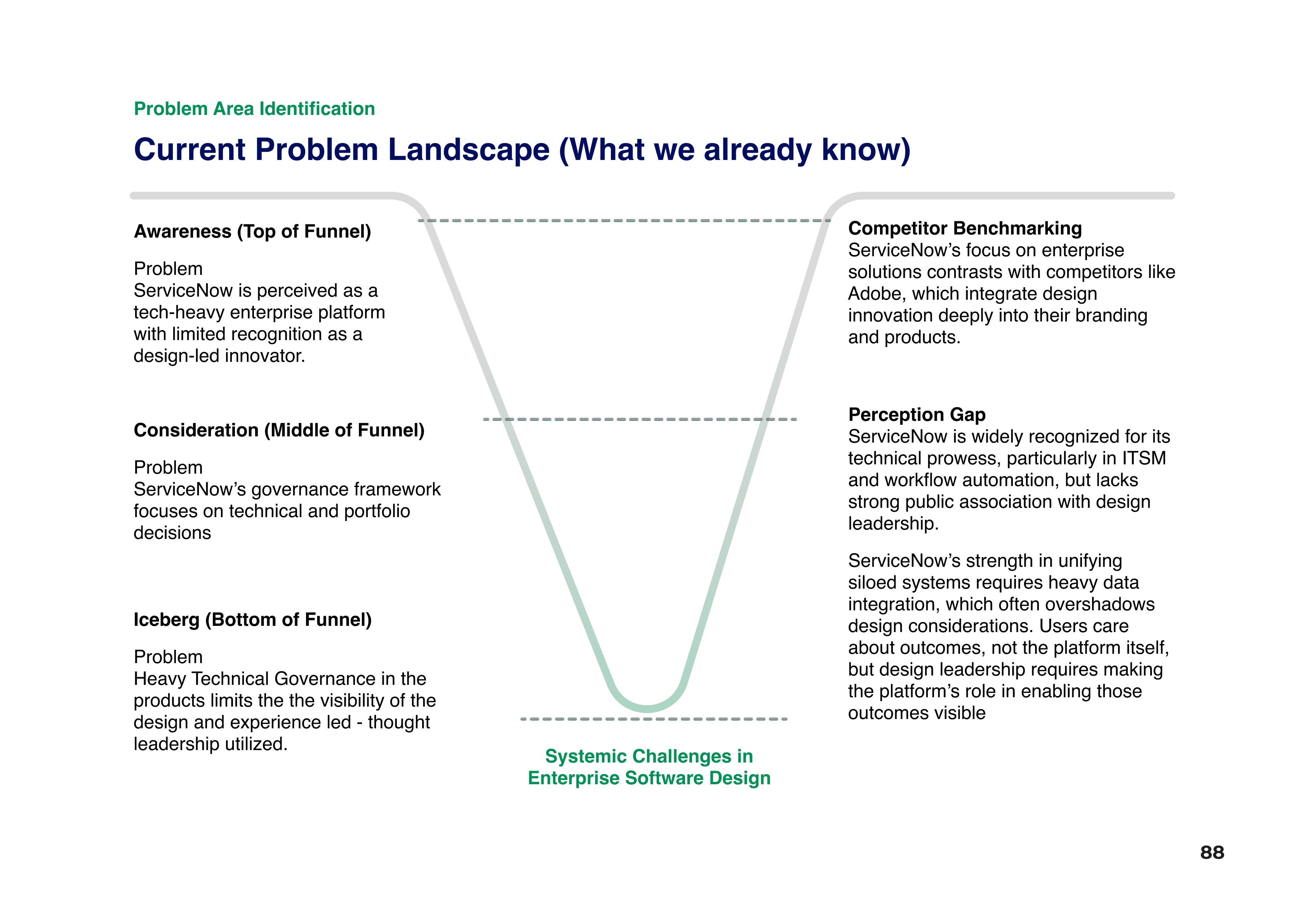 KORDE APURVA AVINASH