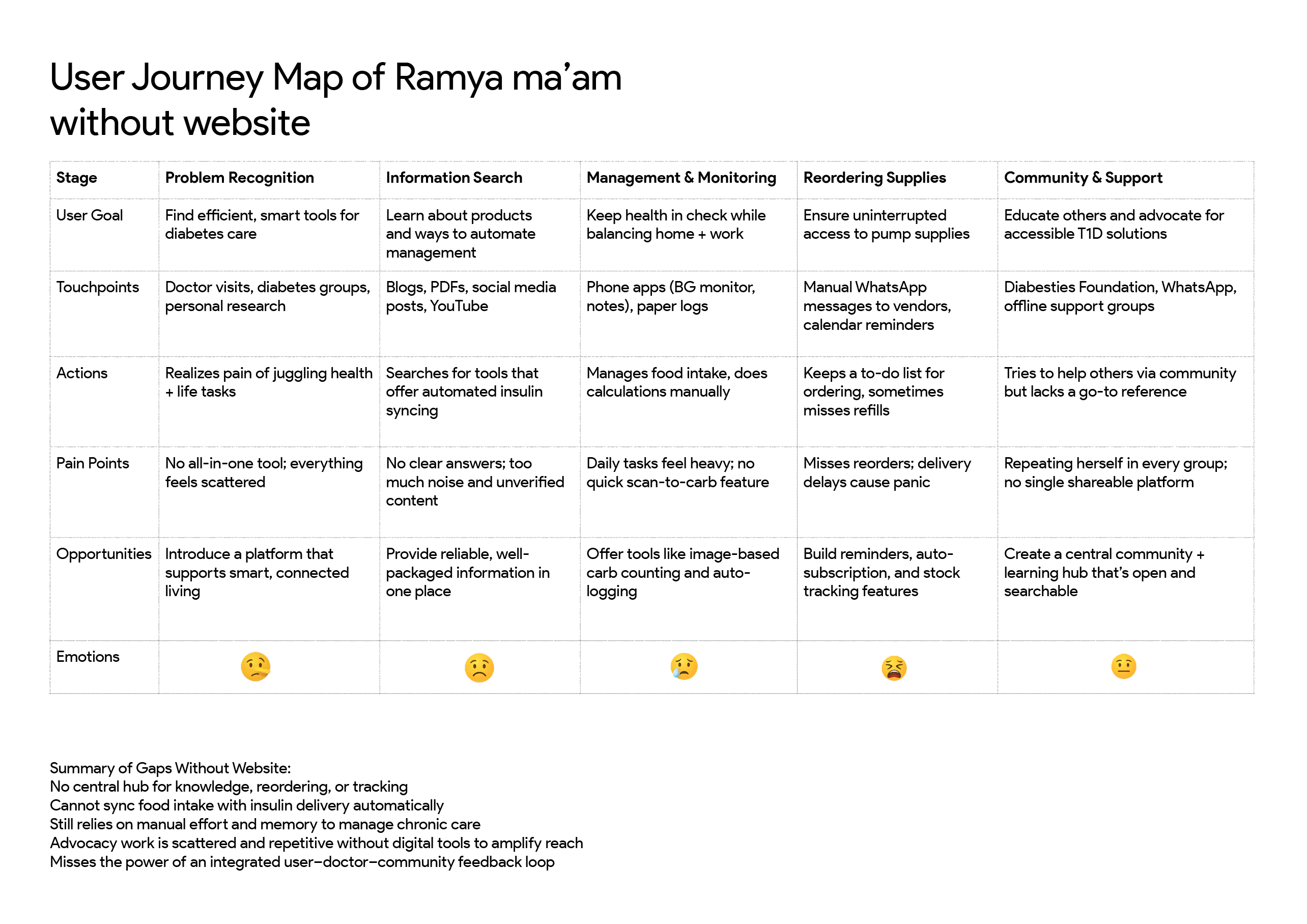 J DHARSHINI VAISHNAV